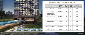 Irwell Hill Residences Unit Mix